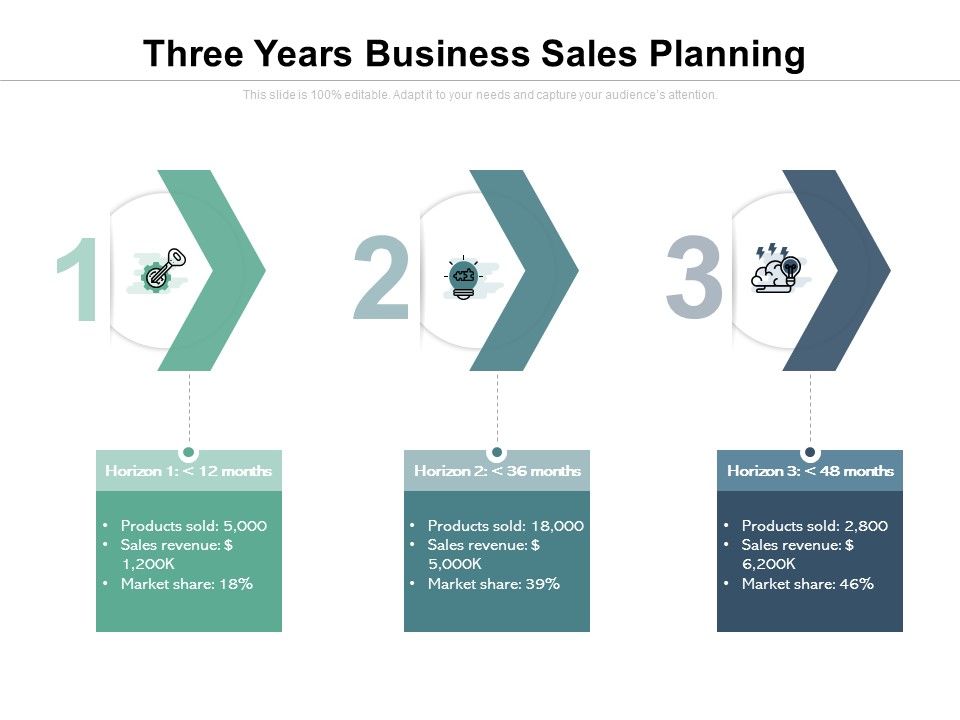 Three_Years_Business_Sales_Planning_Ppt_PowerPoint_Presentation_File_Show_PDF_Slide_1.jpg