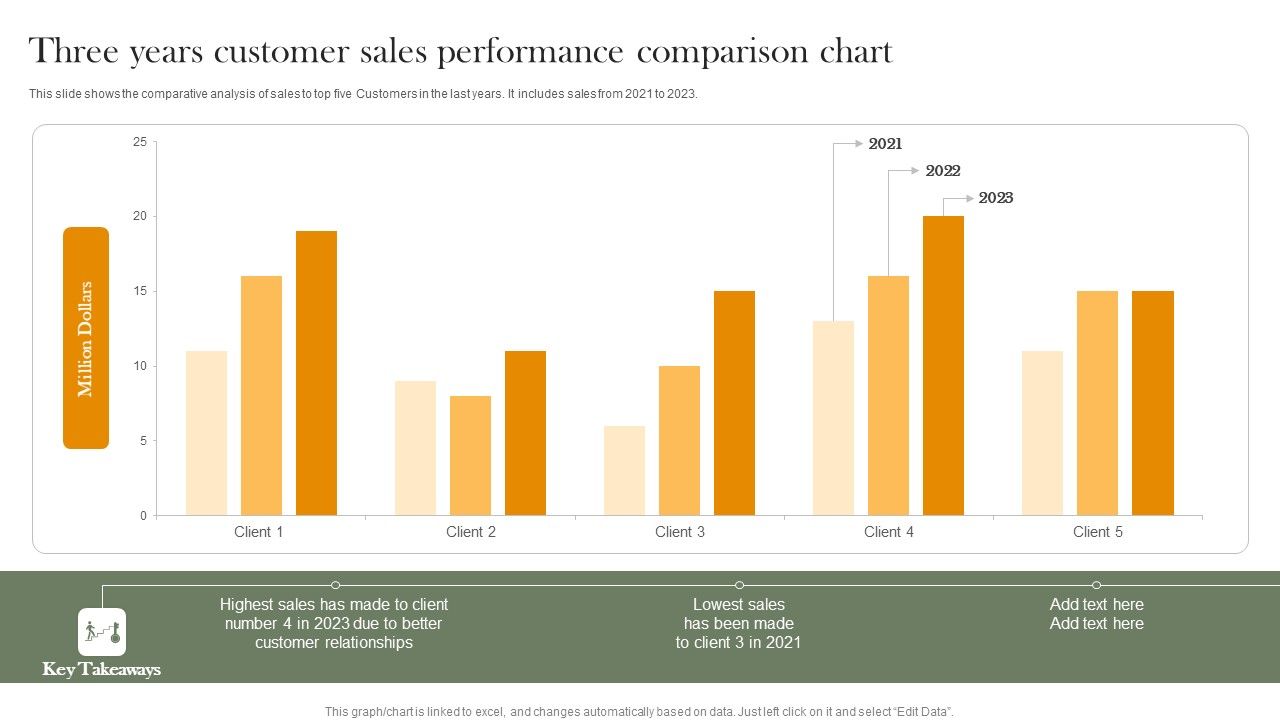 Three_Years_Customer_Sales_Performance_Comparison_Chart_Professional_PDF_Slide_1.jpg