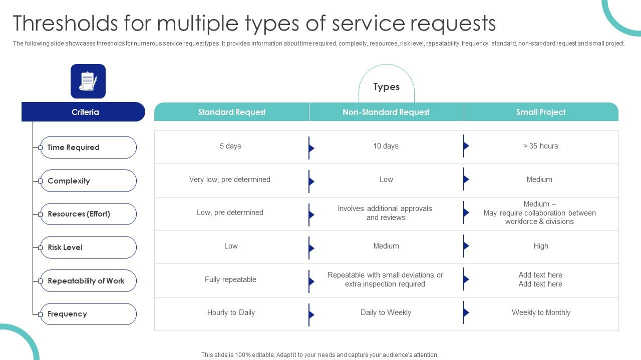 Thresholds_For_Multiple_Types_Of_Service_Requests_Ppt_PowerPoint_Presentation_File_Example_PDF_Slide_1.jpg