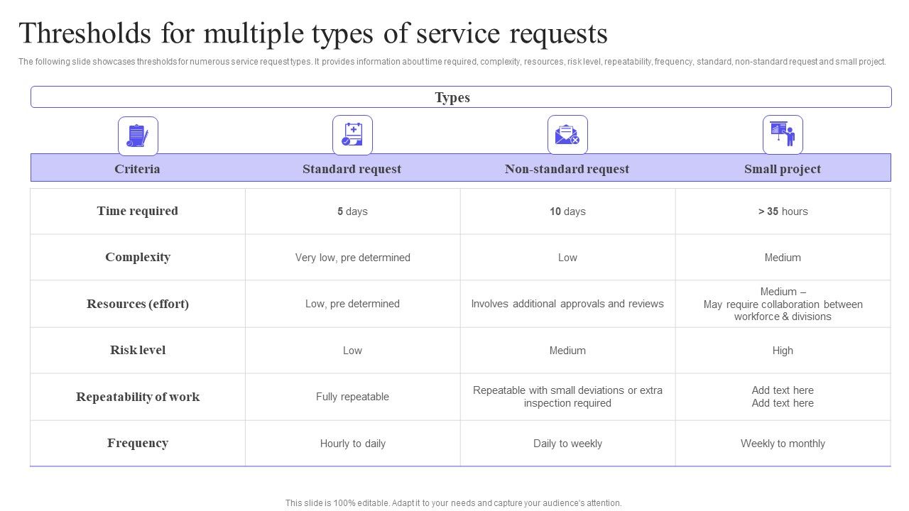 Thresholds_For_Multiple_Types_Of_Service_Requests_Summary_PDF_Slide_1.jpg