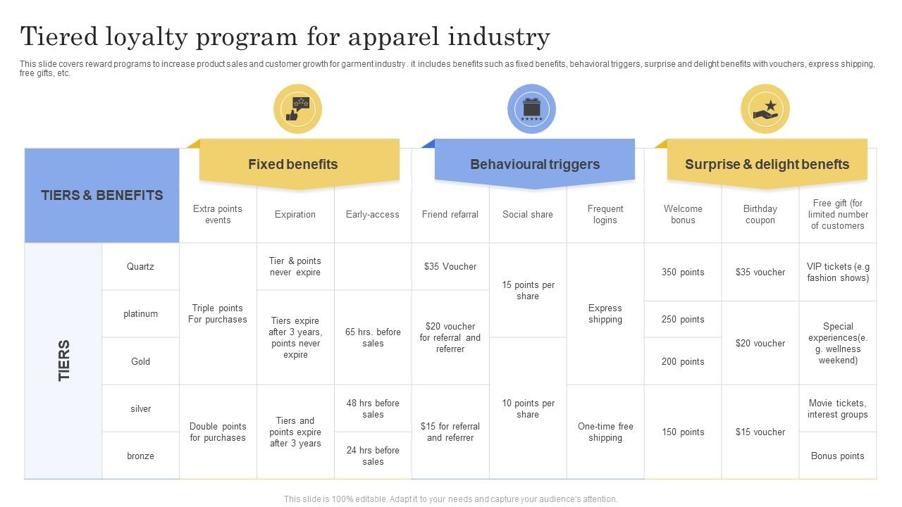 Tiered_Loyalty_Program_For_Apparel_Industry_Ppt_Pictures_Show_PDF_Slide_1.jpg