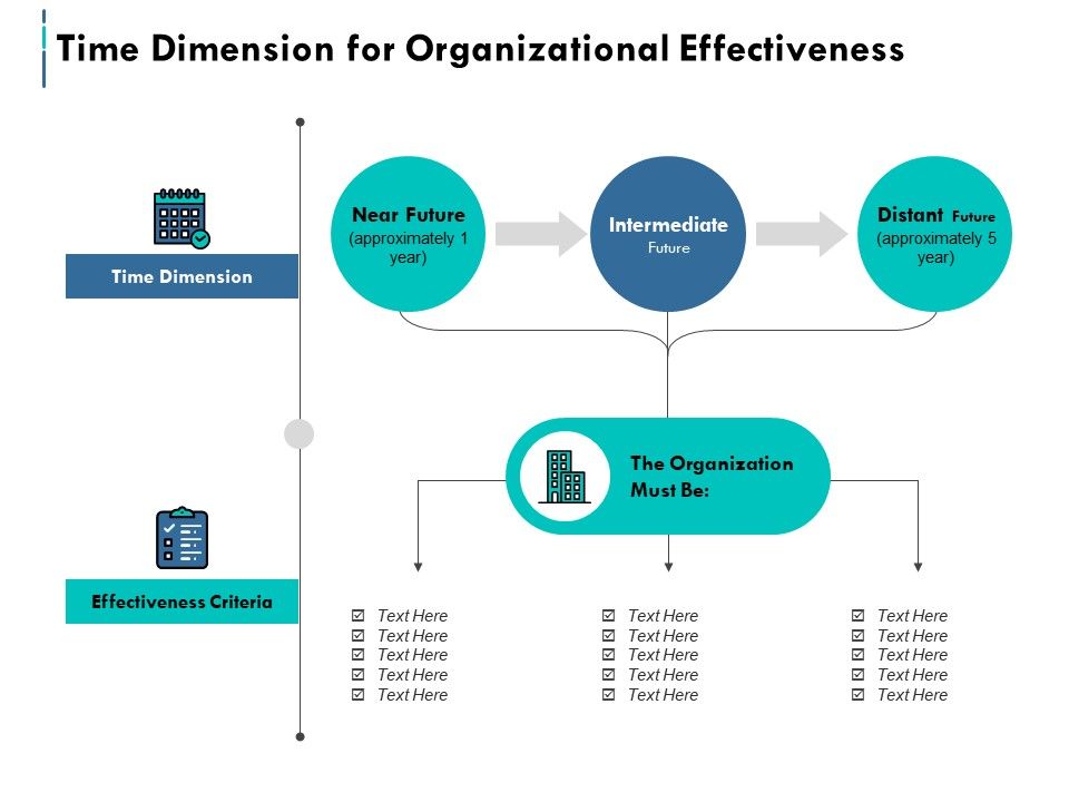Time_Dimension_For_Organizational_Effectiveness_Ppt_PowerPoint_Presentation_Model_Information_Slide_1.jpg