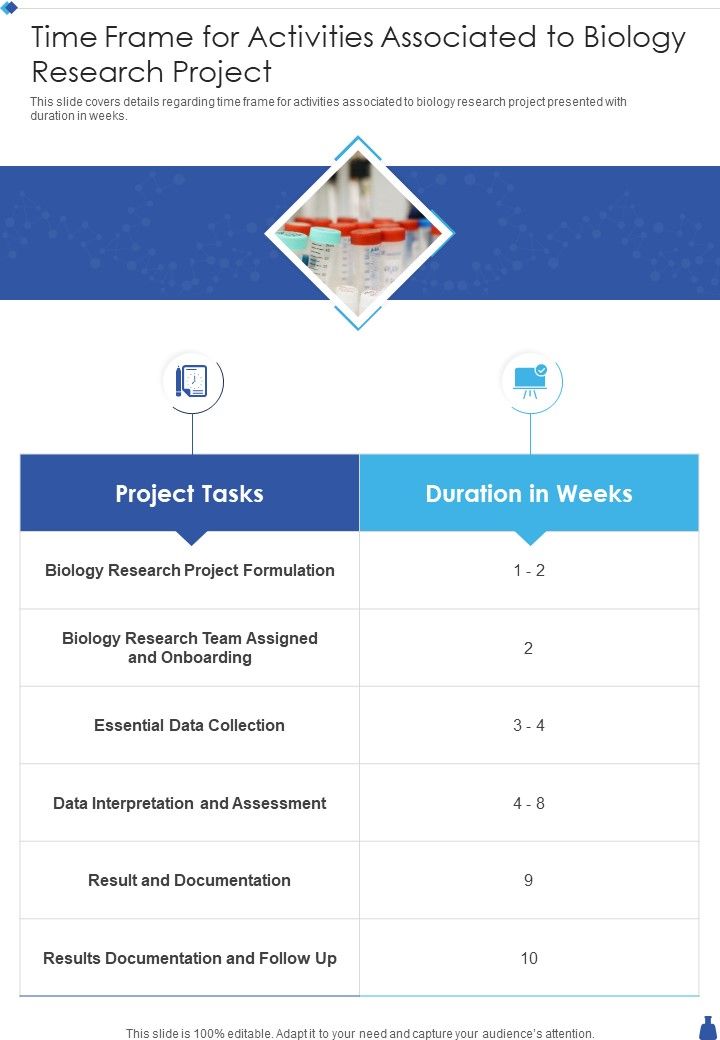 Time Frame For Activities Associated To Biology Research Project One Pager Sample Example Document Slide01