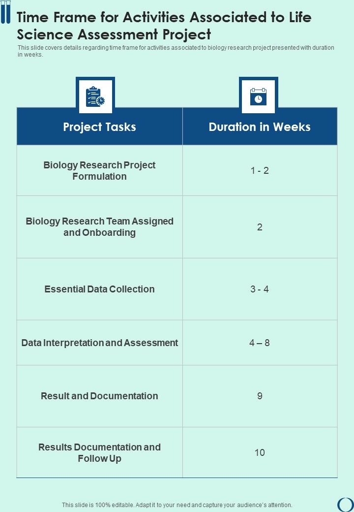 Time Frame For Activities Associated To Life Science Assessment Project One Pager Sample Example Document Slide01