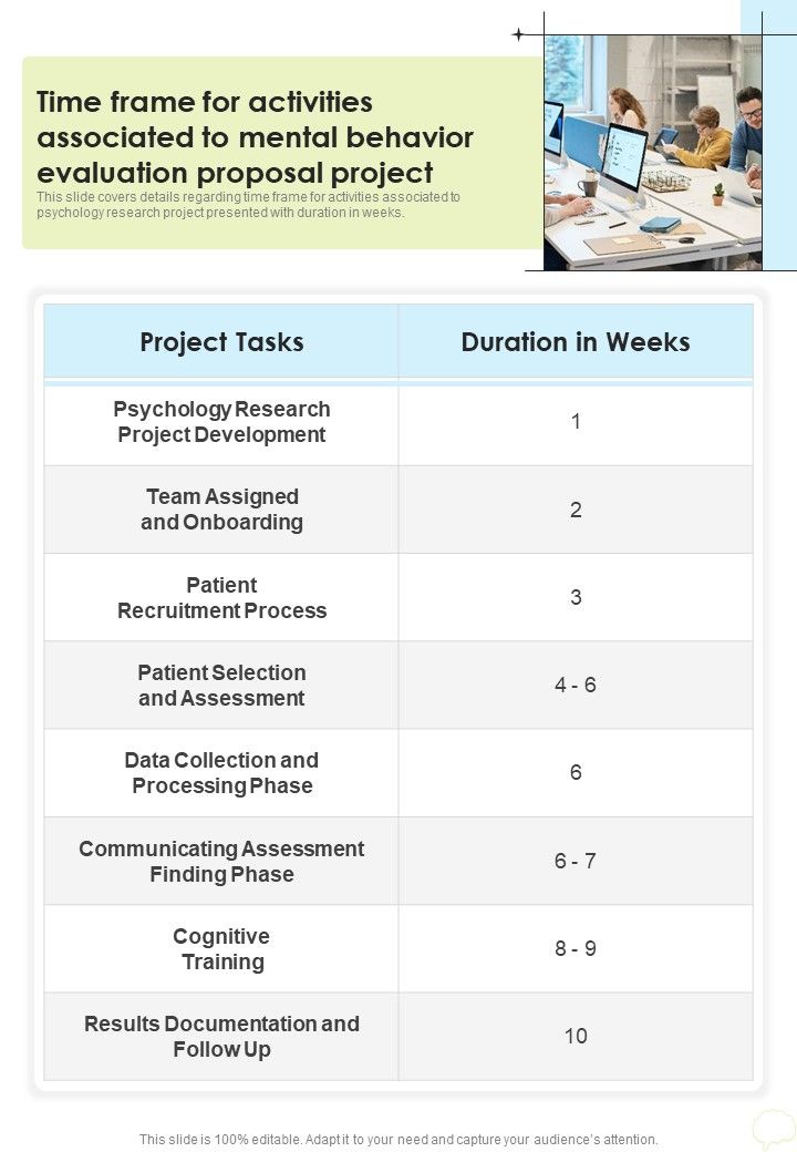 Time Frame For Activities Associated To Mental Behavior Evaluation Proposal Project One Pager Sample Example Document Slide01
