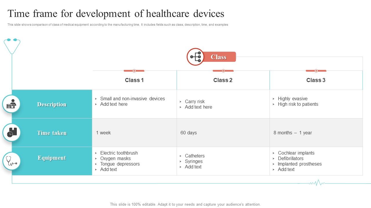 Time_Frame_For_Development_Of_Healthcare_Devices_Ppt_Show_Gallery_PDF_Slide_1.jpg