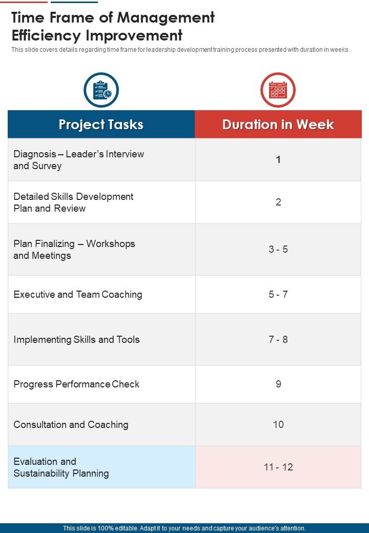 Time Frame Of Management Efficiency Improvement One Pager Sample Example Document Slide01