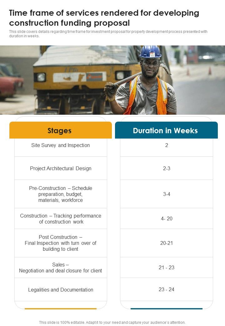 Time Frame Of Services Rendered For Developing Construction Funding Proposal One Pager Sample Example Document Slide01