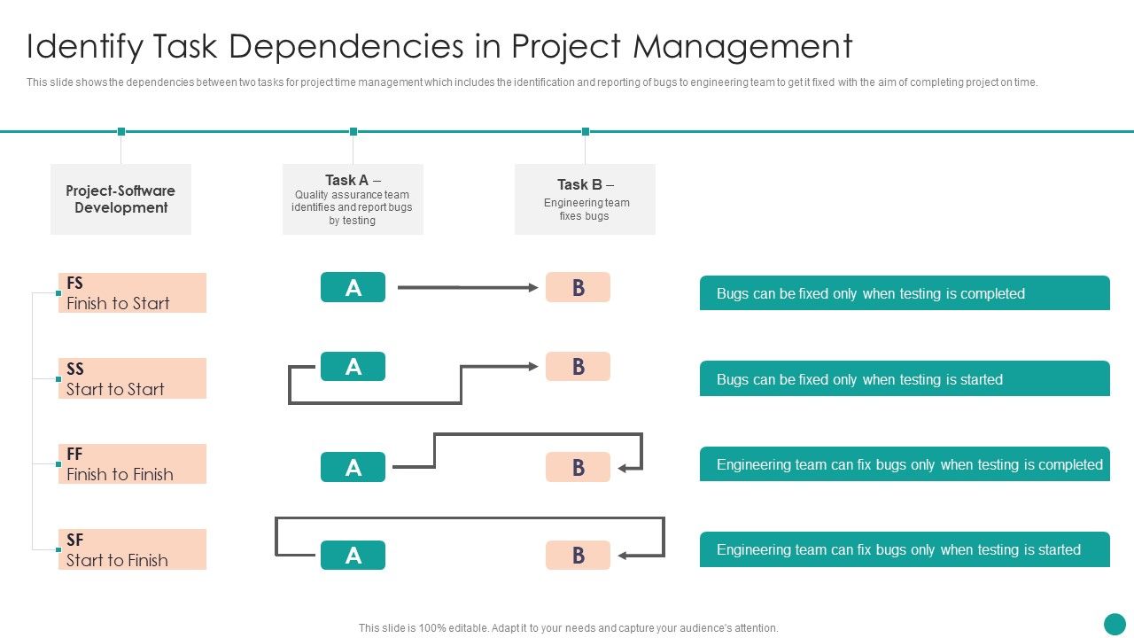 Time_Management_Techniques_For_Successful_Project_Identify_Task_Dependencies_In_Project_Management_Themes_PDF_Slide_1.jpg