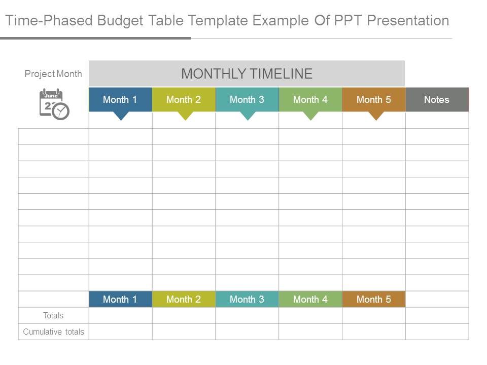 Time_Phased_Budget_Table_Template_Example_Of_Ppt_Presentation_1.jpg