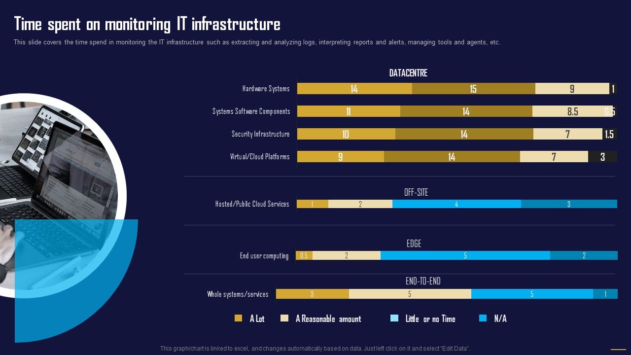 Time_Spent_On_Monitoring_IT_Infrastructure_Information_Tech_System_Maintenance_Designs_PDF_Slide_1.jpg