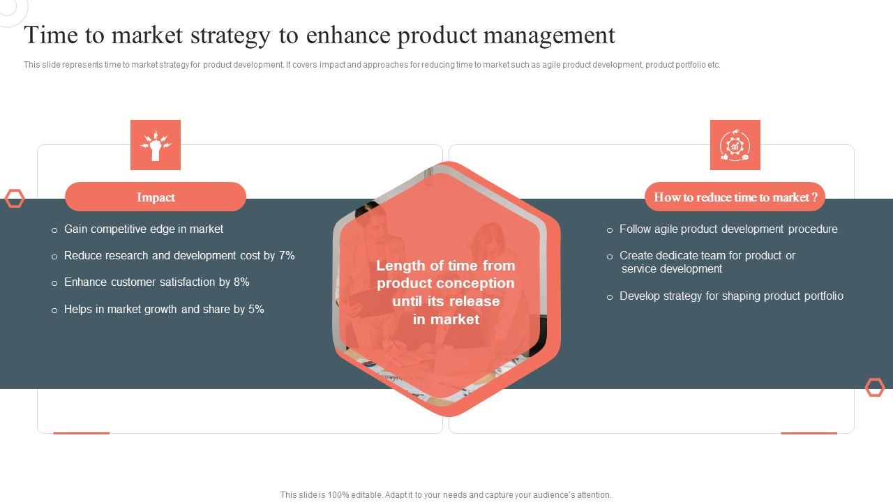 Time_To_Market_Strategy_To_Enhance_Product_Management_Product_Development_And_Management_Plan_Introduction_PDF_Slide_1.jpg