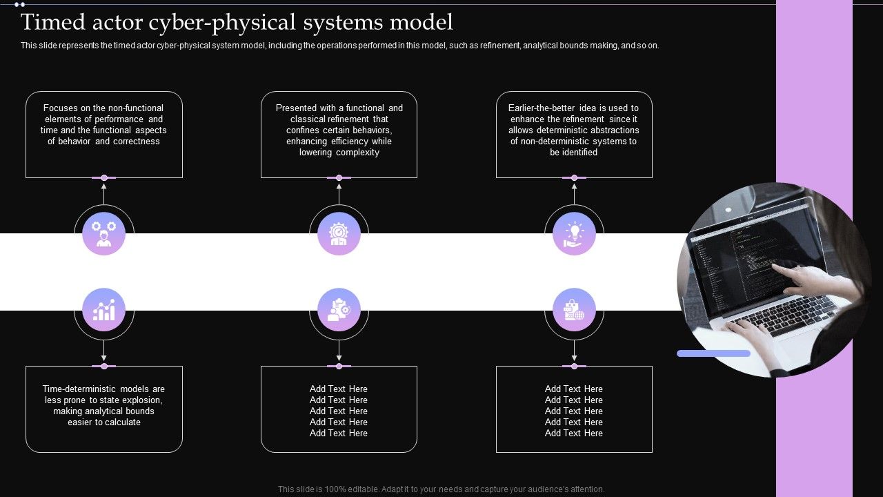 Timed_Actor_Cyber_Physical_Systems_Model_Ppt_PowerPoint_Presentation_File_Professional_PDF_Slide_1.jpg
