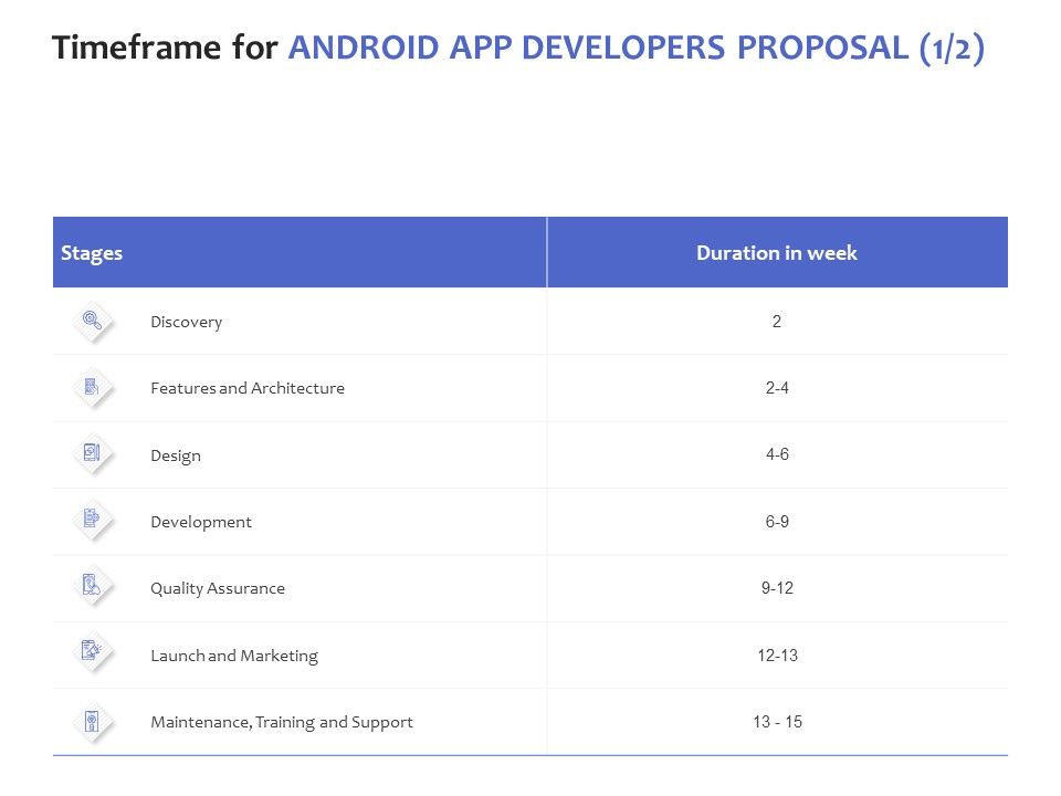 Timeframe_For_Android_App_Developers_Proposal_Marketing_Ppt_PowerPoint_Presentation_Summary_Outline_Slide_1.jpg