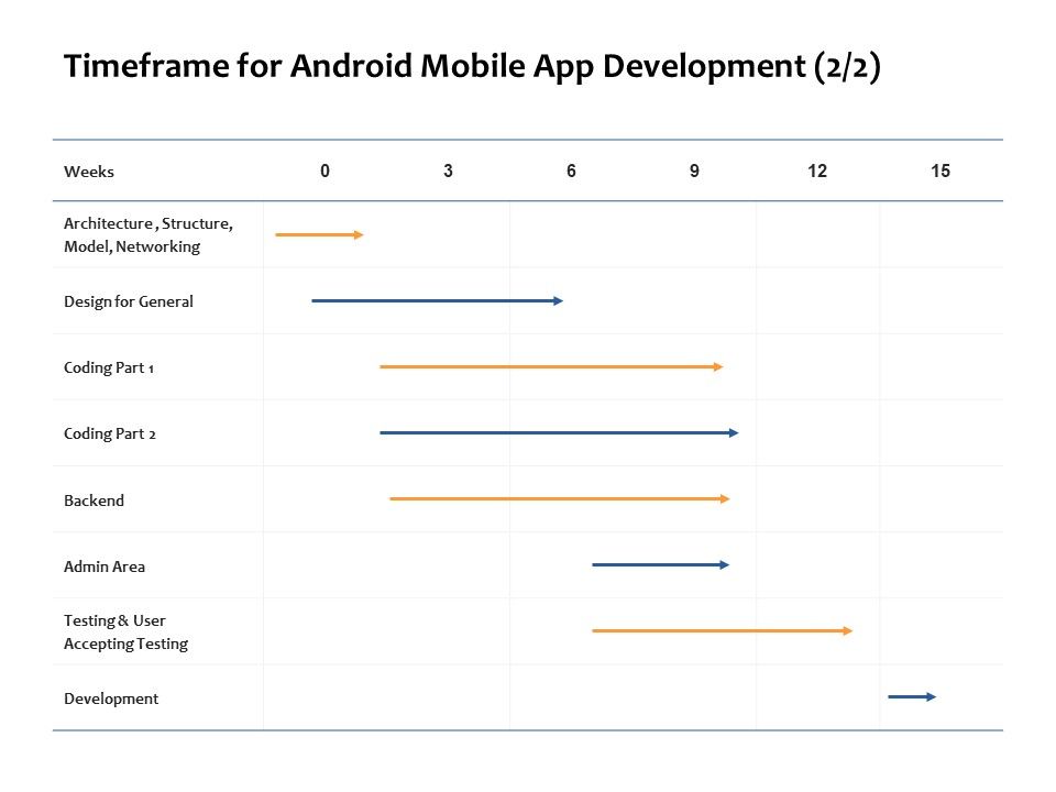 Timeframe_For_Android_Mobile_App_Development_Networking_Ppt_PowerPoint_Presentation_Pictures_Background_Designs_Slide_1.jpg