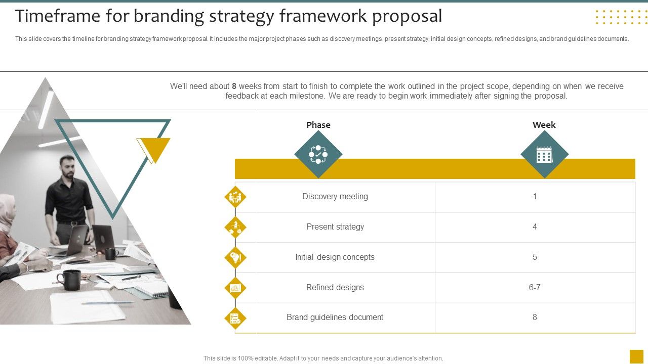 Timeframe_For_Branding_Strategy_Framework_Proposal_Ppt_File_Display_PDF_Slide_1.jpg