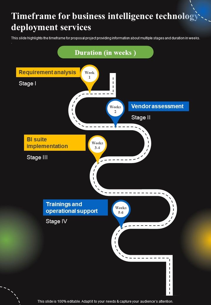 Timeframe For Business Intelligence Technology Deployment Services One Pager Sample Example Document