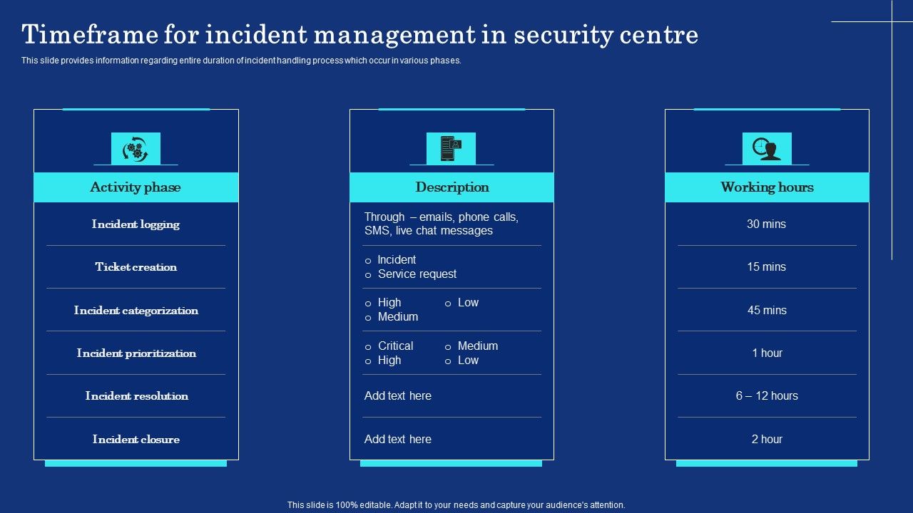Timeframe_For_Incident_Management_In_Security_Centre_Portrait_PDF_Slide_1.jpg