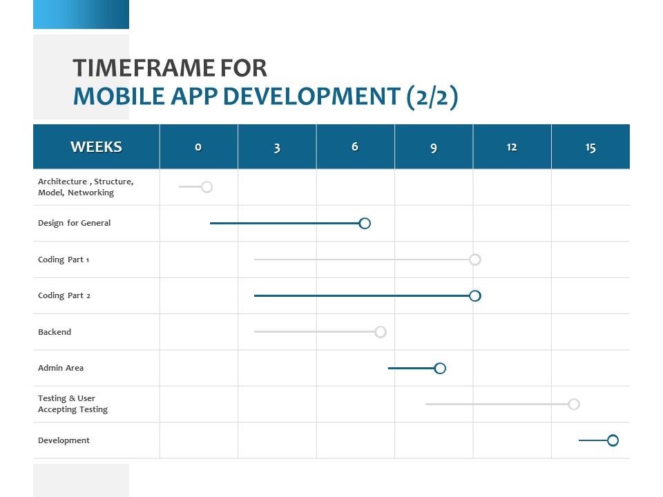 Timeframe_For_Mobile_App_Development_Networking_Ppt_PowerPoint_Presentation_Ideas_Graphics_Slide_1.jpg
