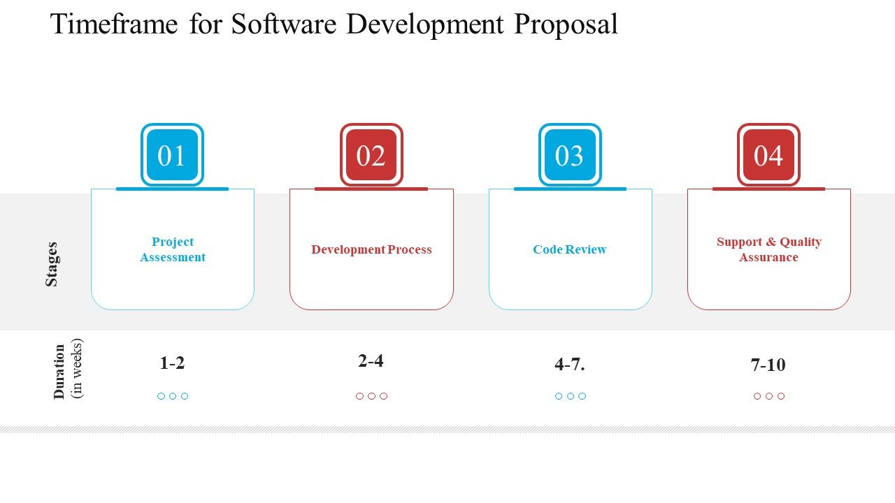 Timeframe_For_Software_Development_Proposal_Ppt_Slides_PDF_Slide_1.jpg