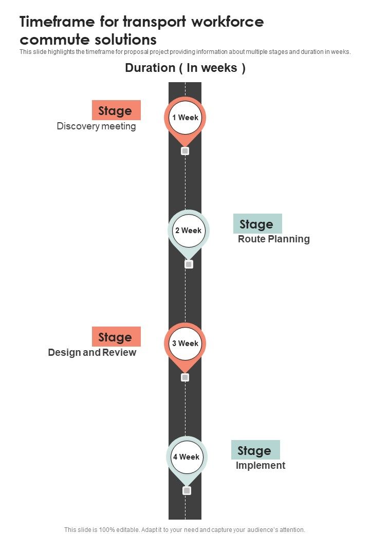 Timeframe For Transport Workforce Commute Solutions One Pager Sample Example Document Slide01
