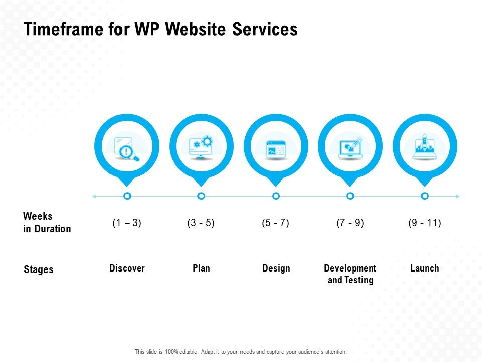 Timeframe_For_WP_Website_Services_Ppt_PowerPoint_Presentation_Pictures_Outline_Slide_1.jpg