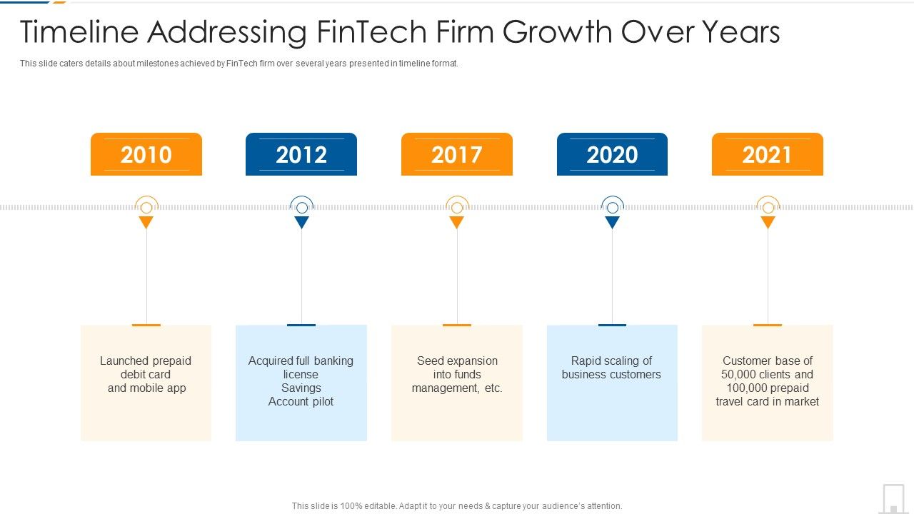 Timeline_Addressing_Fintech_Firm_Growth_Over_Years_Ppt_Infographics_Display_PDF_Slide_1.jpg