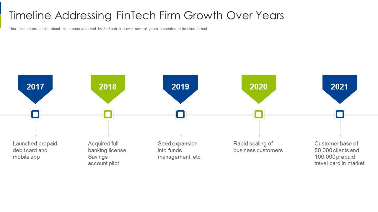 Timeline_Addressing_Fintech_Firm_Growth_Over_Years_Structure_PDF_Slide_1.jpg