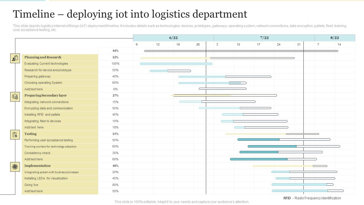 Timeline_Deploying_Iot_Into_Logistics_Department_Clipart_PDF_Slide_1.jpg