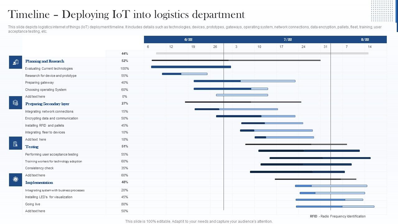 Timeline_Deploying_Iot_Into_Logistics_Department_Introduction_PDF_Slide_1.jpg