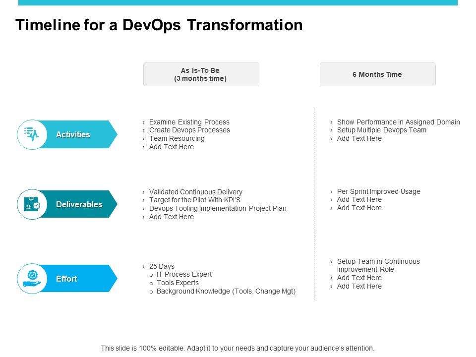 Timeline_For_A_Devops_Transformation_Ppt_PowerPoint_Presentation_Pictures_Samples_Slide_1.jpg