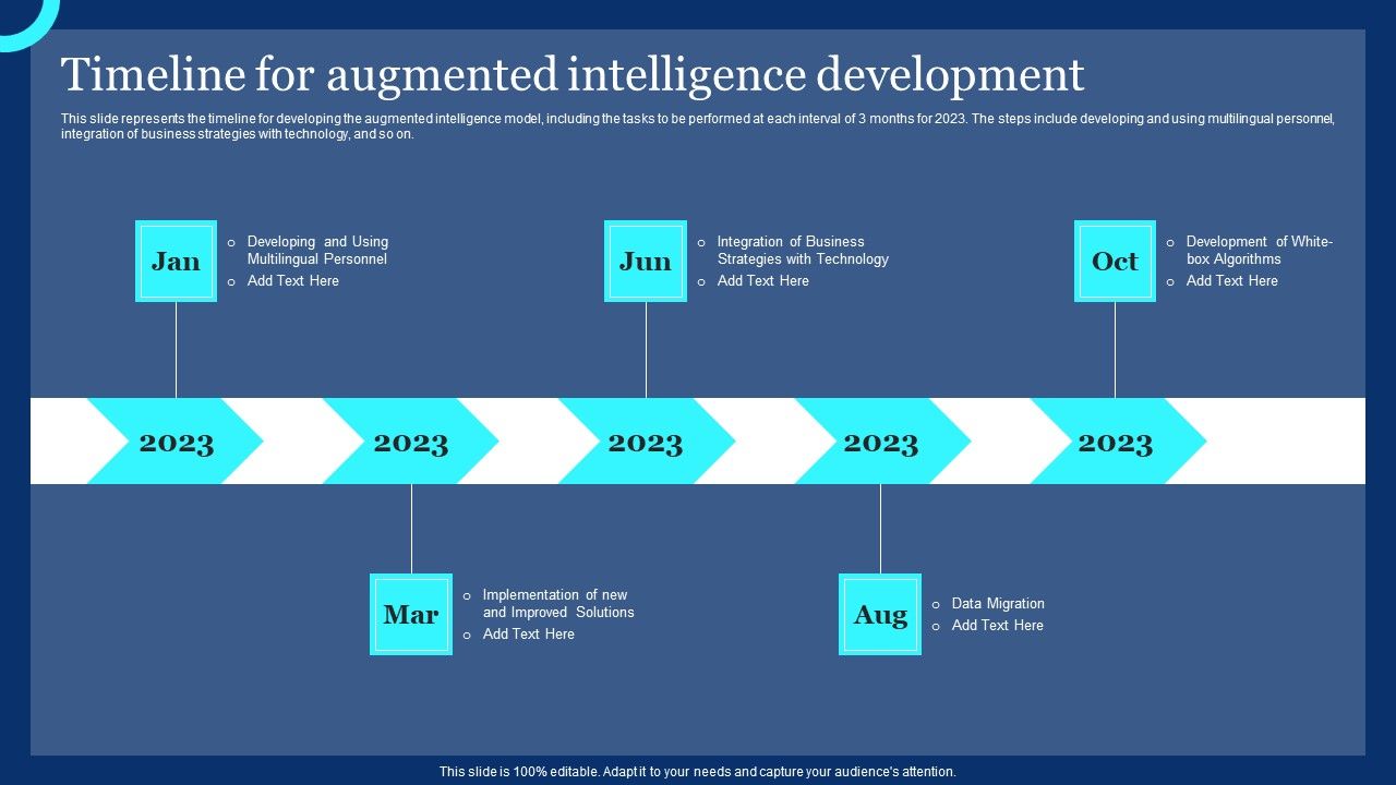 Timeline_For_Augmented_Intelligence_Development_Ppt_PowerPoint_Presentation_File_Pictures_PDF_Slide_1.jpg