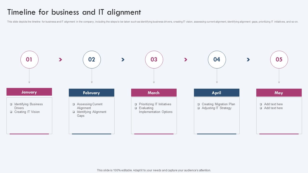 Timeline_For_Business_And_IT_Alignment_Ppt_PowerPoint_Presentation_File_Model_PDF_Slide_1.jpg