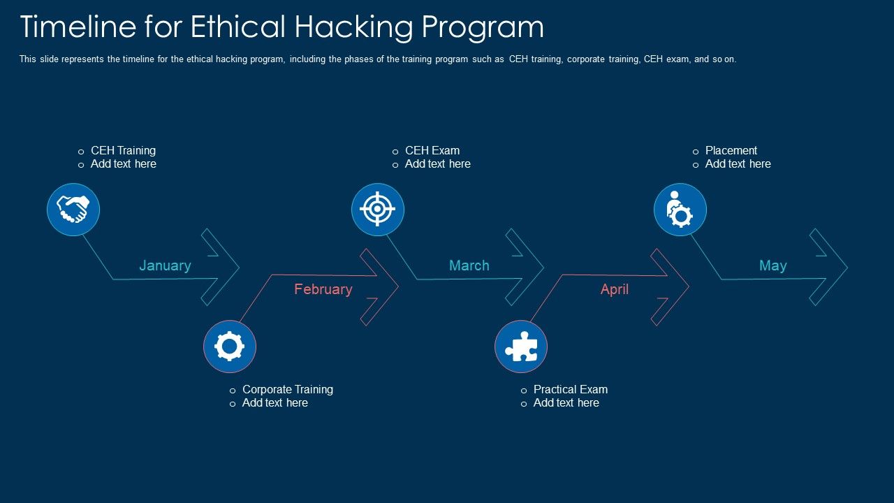 Timeline_For_Ethical_Hacking_Program_Ppt_Pictures_Outfit_PDF_Slide_1.jpg