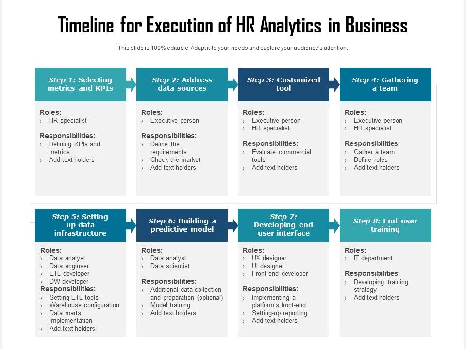 Timeline_For_Execution_Of_HR_Analytics_In_Business_Ppt_PowerPoint_Presentation_Gallery_Slide_Download_PDF_Slide_1.jpg