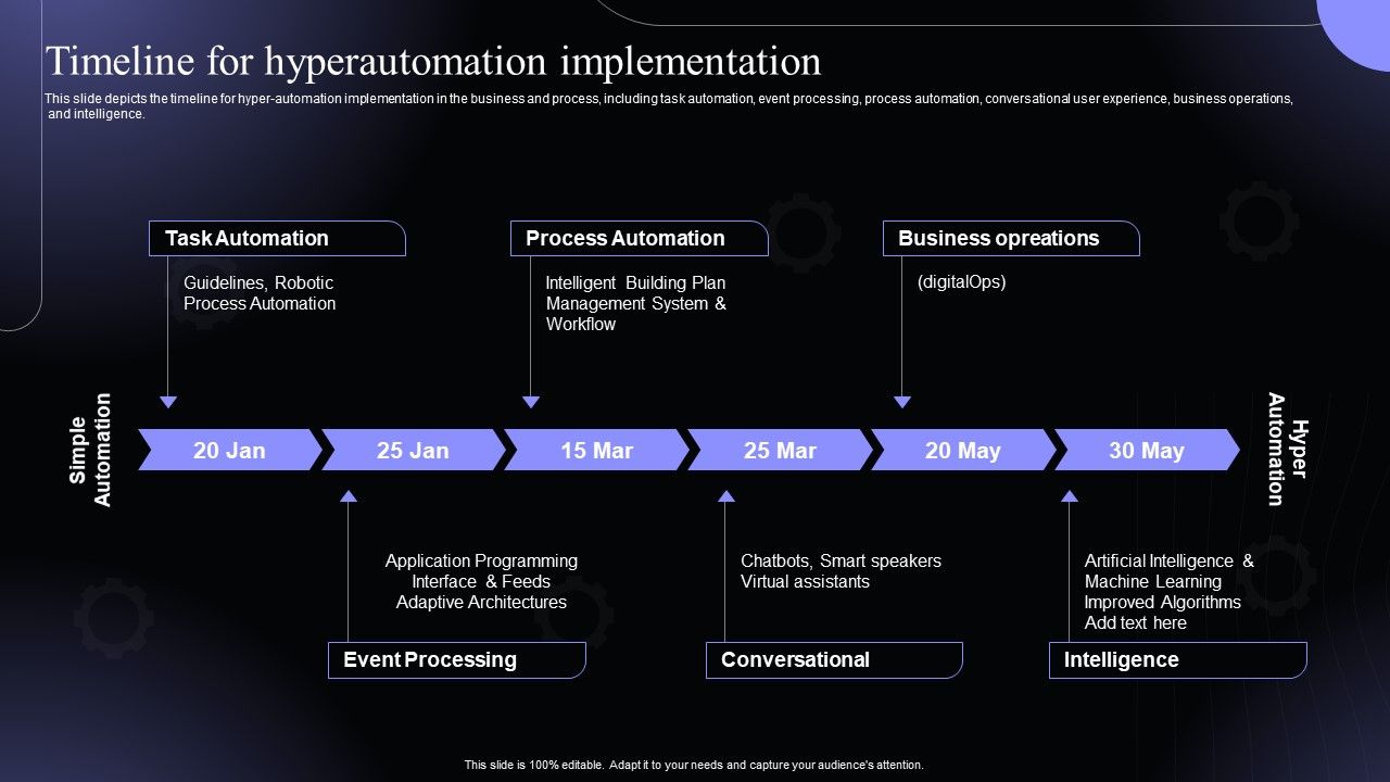 Timeline_For_Hyperautomation_Implementation_Hyperautomation_Software_Solutions_IT_Rules_PDF_Slide_1.jpg
