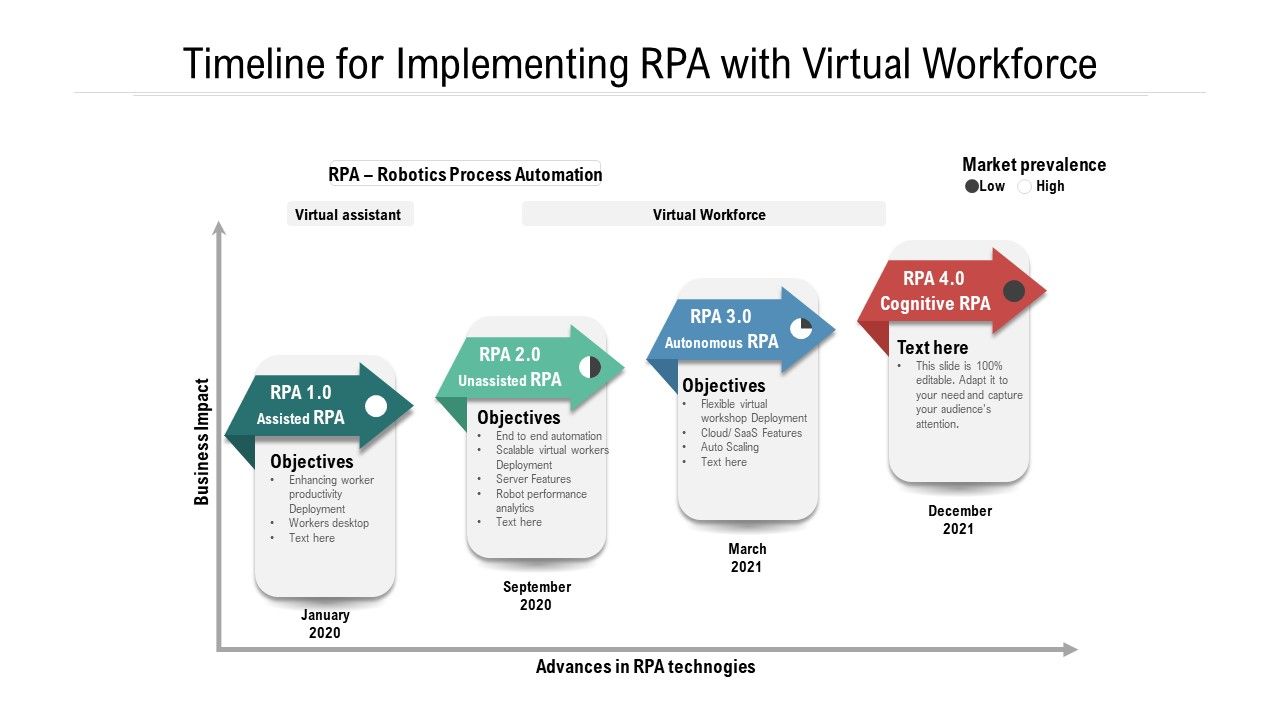 Timeline_For_Implementing_Rpa_With_Virtual_Workforce_Ppt_PowerPoint_Presentation_Gallery_Images_PDF_Slide_1.jpg