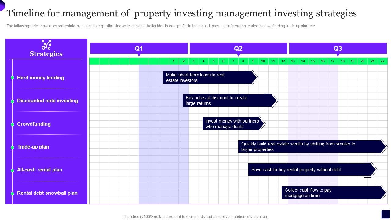 Timeline_For_Management_Of_Property_Investing_Management_Investing_Strategies_Introduction_PDF_Slide_1.jpg