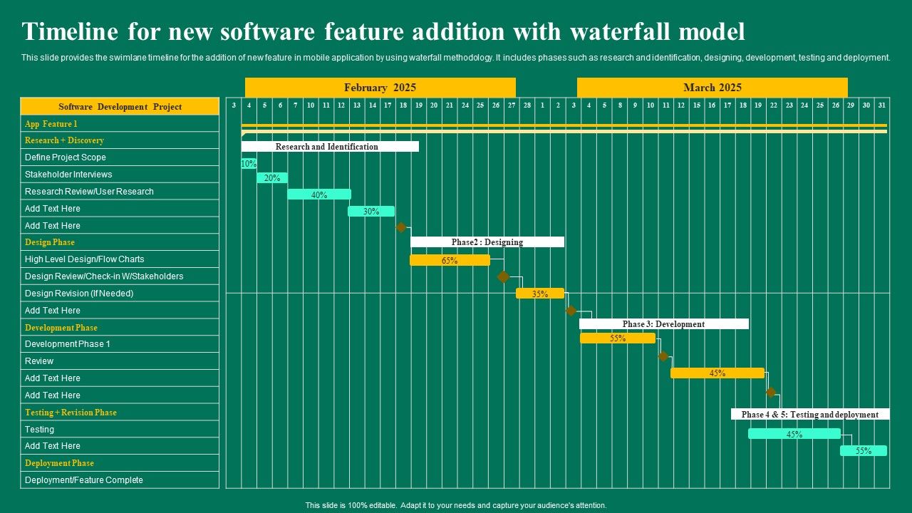 Timeline_For_New_Software_Feature_Addition_With_Waterfall_Model_Ppt_Infographic_Template_Structure_PDF_Slide_1.jpg