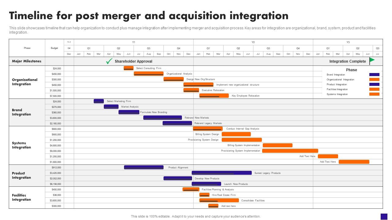 Timeline_For_Post_Merger_And_Acquisition_Integration_Elements_PDF_Slide_1.jpg