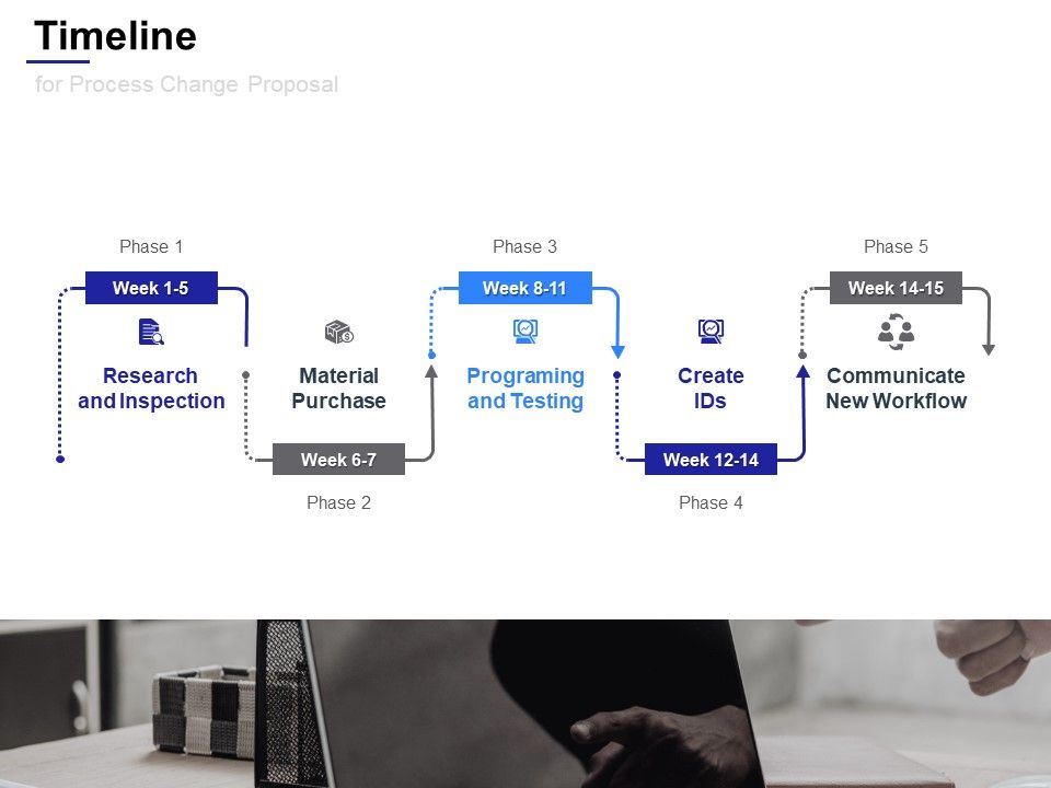 Timeline_For_Process_Change_Proposal_Ppt_PowerPoint_Presentation_Summary_Example_Slide_1.jpg