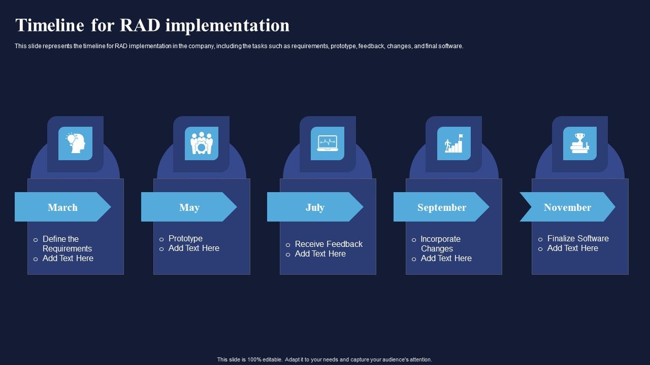 Timeline_For_RAD_Implementation_Integrating_RAD_Model_To_Simplify_Guidelines_PDF_Slide_1.jpg