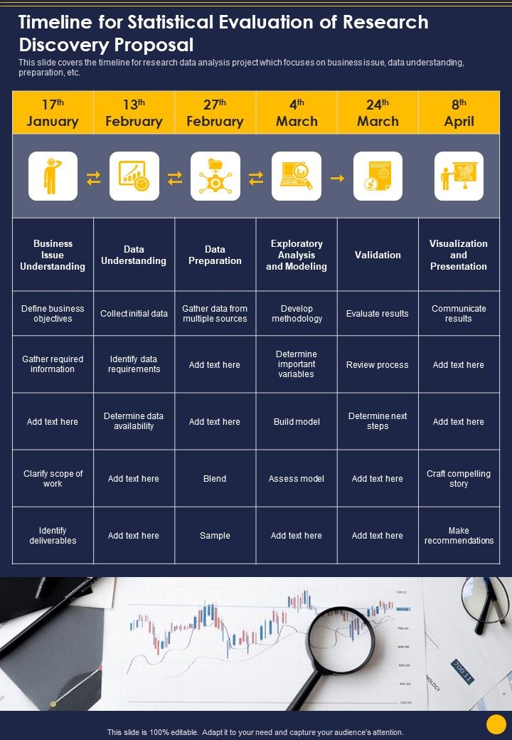 Timeline For Statistical Evaluation Of Research Discovery Proposal One Pager Sample Example Document Slide01