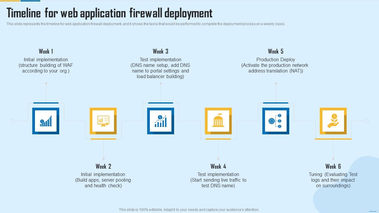 Timeline_For_Web_Application_Firewall_Deployment_WAF_Platform_Slides_PDF_Slide_1.jpg