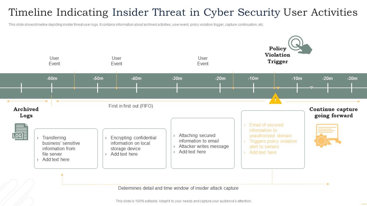 Timeline_Indicating_Insider_Threat_In_Cyber_Security_User_Activities_Microsoft_PDF_Slide_1.jpg
