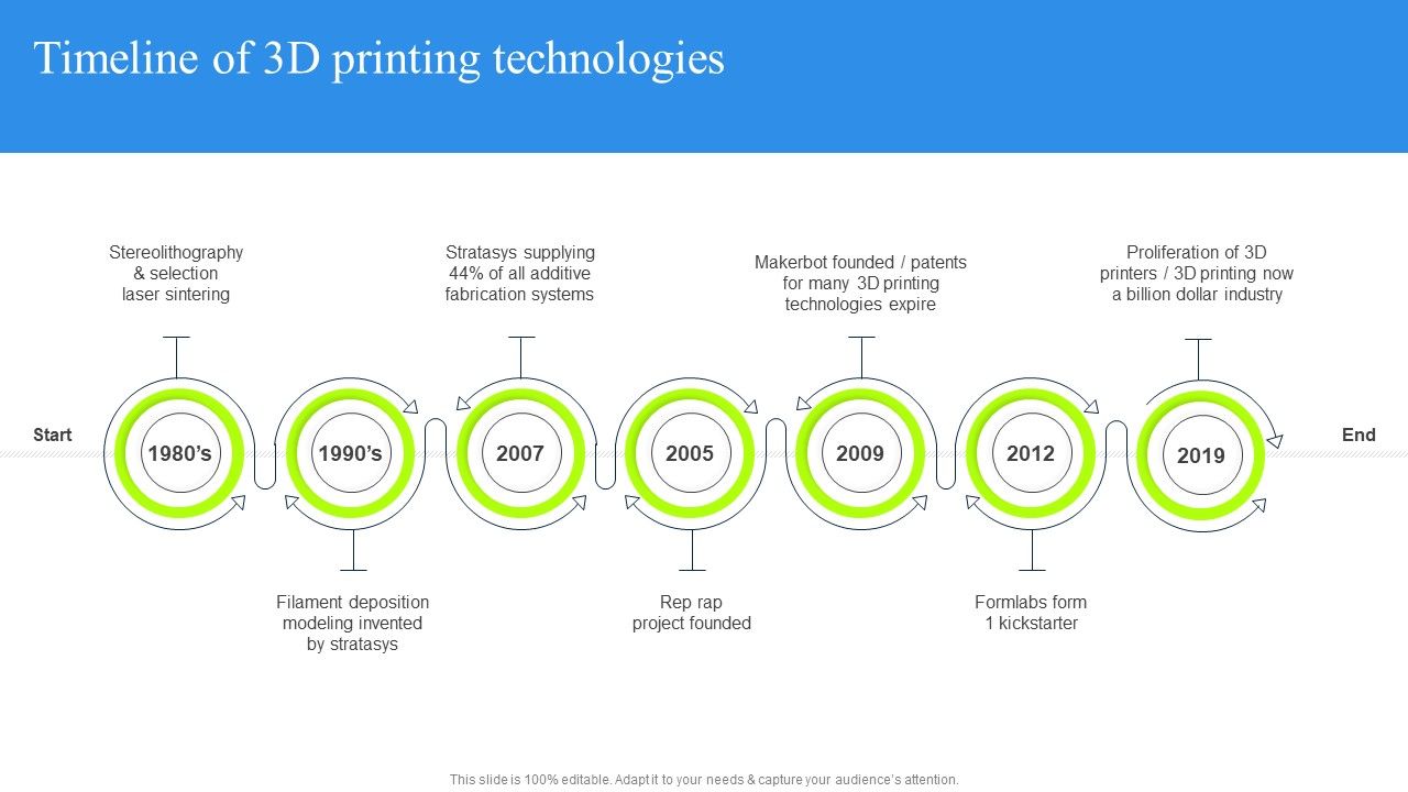 Timeline_Of_3D_Printing_Technologies_Demonstration_PDF_Slide_1.jpg
