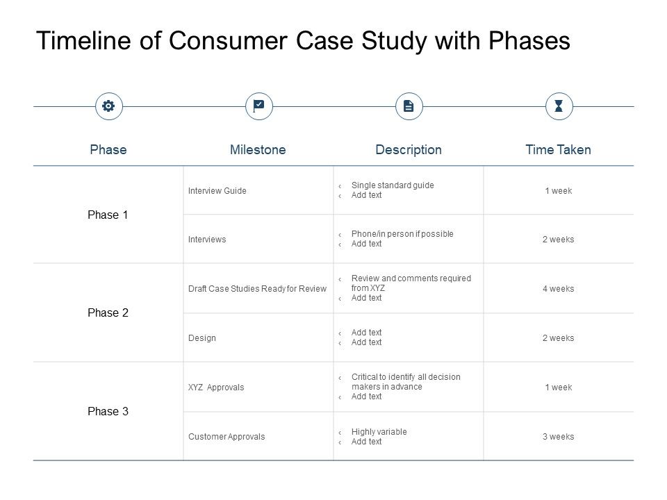 Timeline_Of_Consumer_Case_Study_With_Phases_Ppt_PowerPoint_Presentation_Ideas_Example_File_Slide_1.jpg