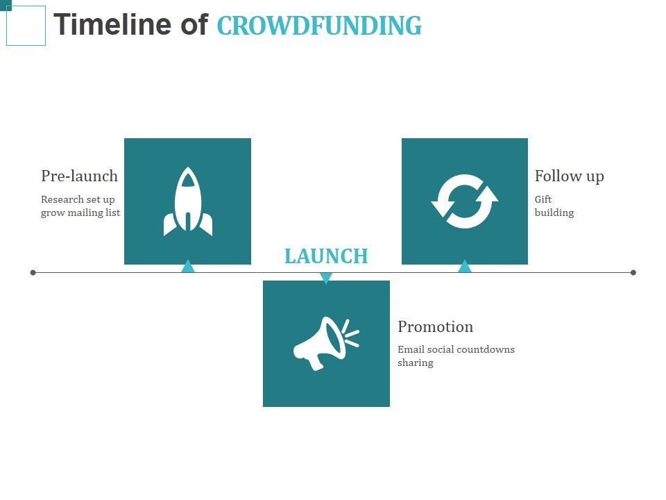 Timeline_Of_Crowdfunding_Ppt_PowerPoint_Presentation_Inspiration_Microsoft_Slide_1.jpg