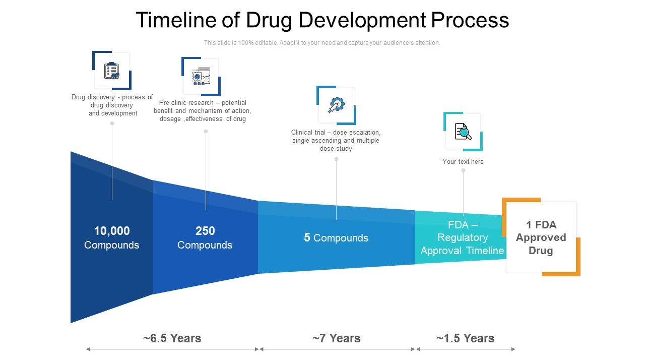 Timeline_Of_Drug_Development_Process_Ppt_Professional_Inspiration_PDF_Slide_1.jpg