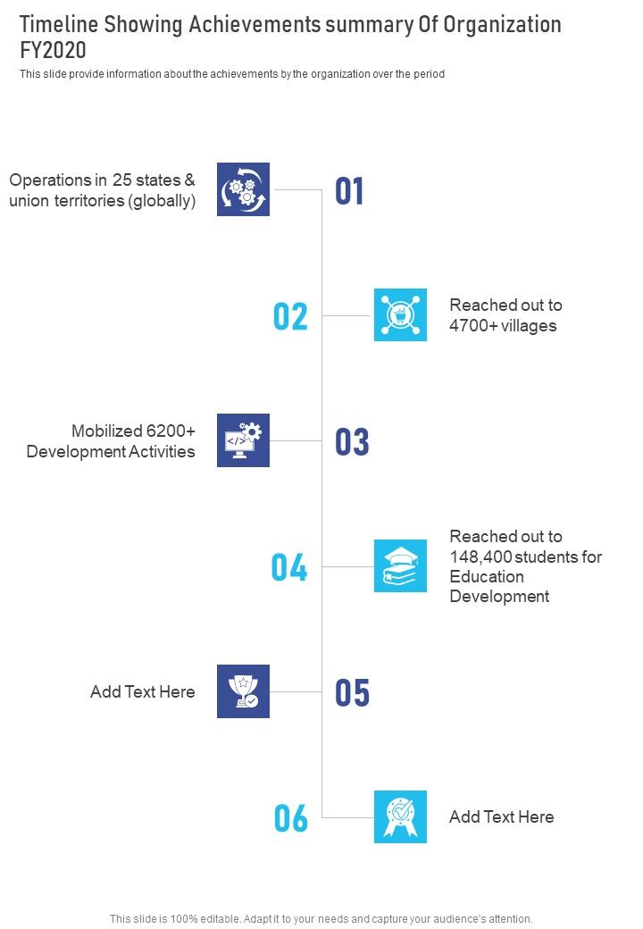 Timeline Showing Achievements Summary Of Organization FY2020 One Pager Documents